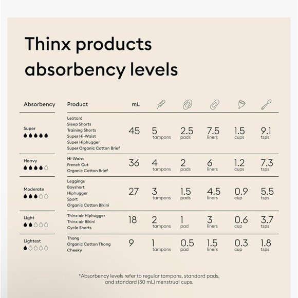 Thinx Cheeky Panties in Tan - Picture 3 of 5